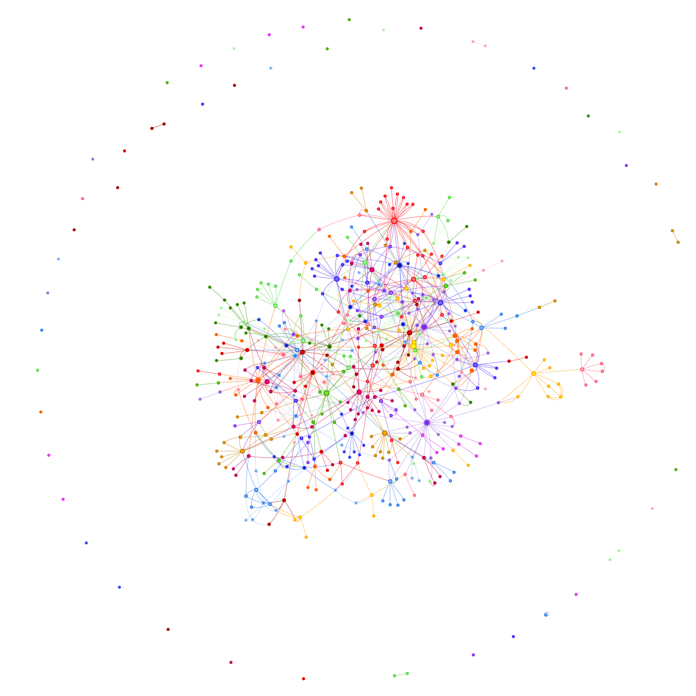 A graph of my org-roam notes.